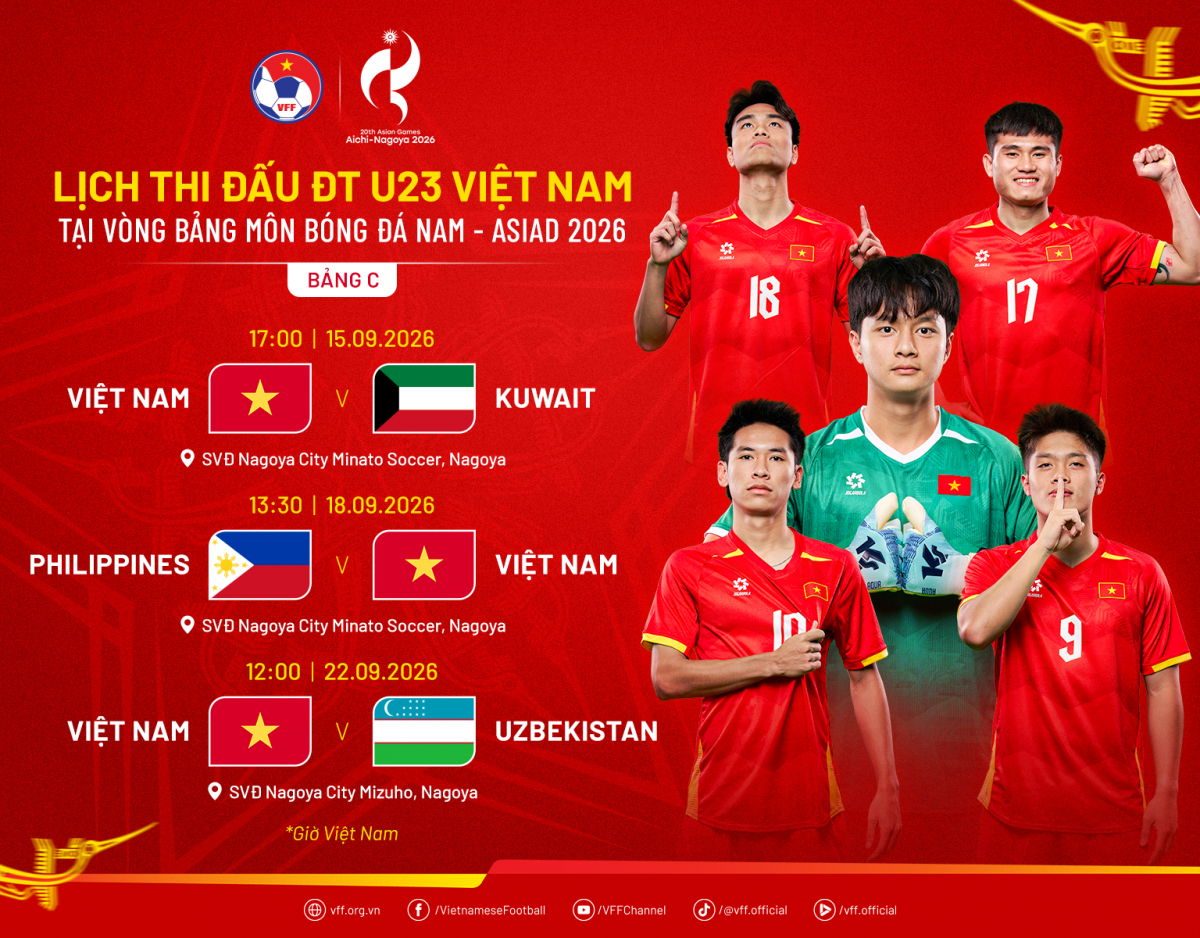 Lịch thi đấu của ĐT U23 Việt Nam tại ASIAD 20 (ảnh VFF)