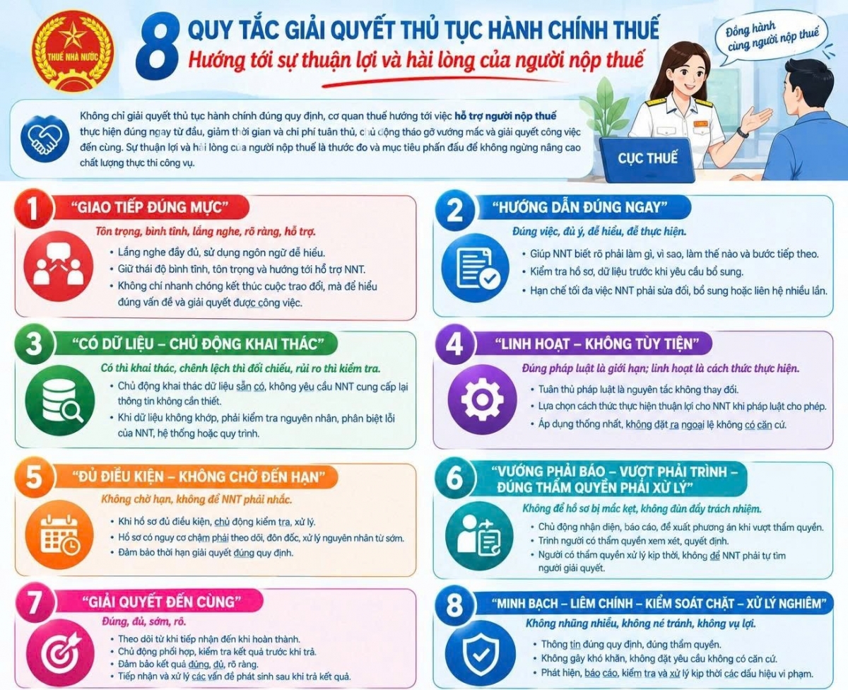 8 quy tắc giải quyết TTHC thuế - Ảnh minh họa do AI tạo.