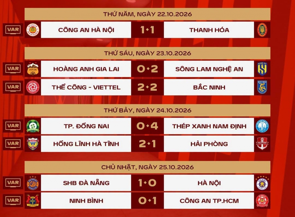 Kết quả vòng 5 (Ảnh: VPF)
